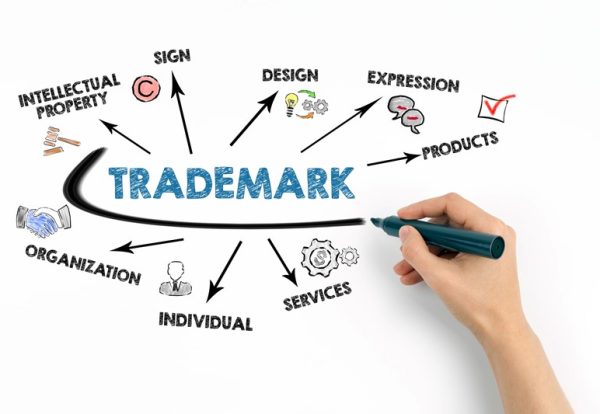 The value of applying for trade marks